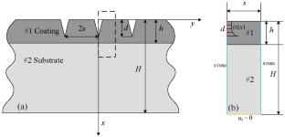 Machine Learning Prediction on the Stress Intensity Factor for Multiple Edge Cracks in Coatings under Arbitrarily Varying Loads
