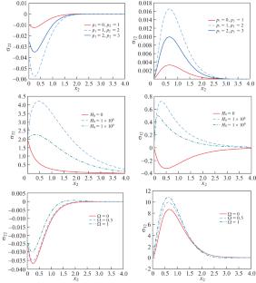 Dynamics of Rotating Magneto-Thermoelastic Systems under Thermal Stress and Double Porosity