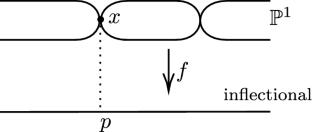 Relative Gromov–Witten and maximal contact conics