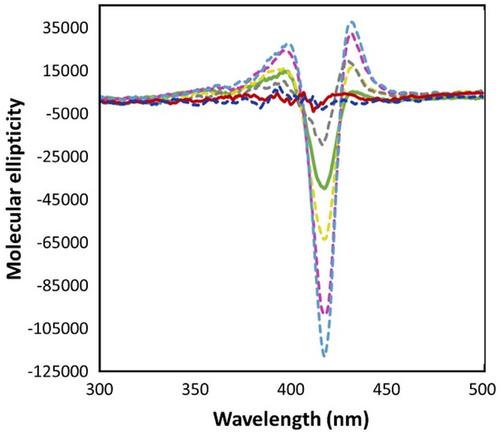 How Sodium Dodecyl Sulfate Micelles Affect the Coordination and Peroxidase-Like Activity of the Hemin–Aβ16 Complex