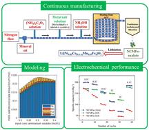 Slug-flow-based continuous manufacturing of Fe-substituted Ni-rich NCM cathodes for lithium-ion batteries: synthesis and modeling