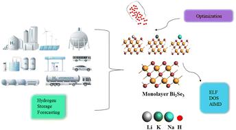 First principles study of alkali metal-decorated bismuth selenide for hydrogen storage applications