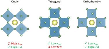 Impact of crystal structure on the thermoelectric properties of n-type SrTiO3