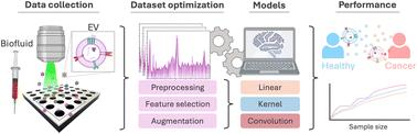 Evaluation of machine learning and deep learning models for the classification of a single extracellular vesicles spectral library