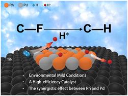 The bimetallic effect between Pd and Rh on the hydrodefluorination activity of RhPd/TiN: mechanism study and implication for simultaneous removal of multiple halogenated organics