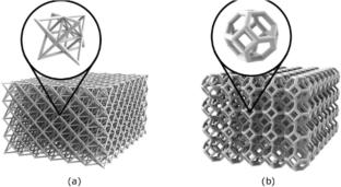 A modified novel implementation of asymptotic homogenization (NIAH) to model frame-like periodic materials