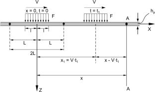 Dynamic analysis of an elastic plate on a fissured poroelastic half-plane under a moving load