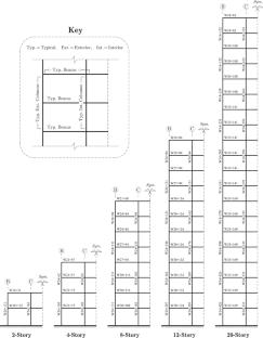 Probabilistic seismic demand models developed with two-criteria ground motion scaling for reliable risk assessment