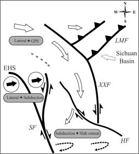 Crustal Stress and Strain in the Southeastern Tibetan Plateau: Insights into Tectonic Deformation Kinematics and Dynamics