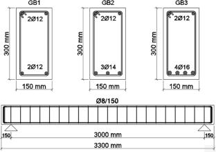 Structural behavior of geopolymer reinforced concrete beams: experimental, numerical, and code-based assessment