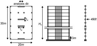 Impact of ground motion record selection on higher-mode responses in RC wall buildings: comparing uniform hazard and conditional spectra approaches