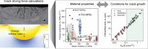 Assessment of critical flaw sizes and crack driving forces during additive manufacturing of metallic materials
