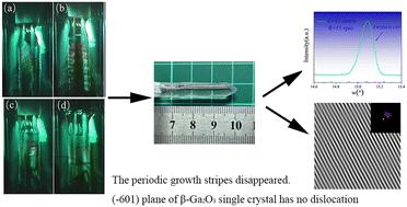 Dynamic stability, microstructure and optoelectronic performance of β-Ga2O3 single crystals prepared by the optical floating zone technique