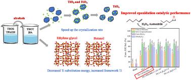 Alcohol-assisted synthesis of framework Ti-rich TS-1 zeolites for the epoxidation of 1-hexene