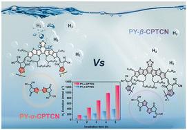 Near-infrared isomeric polymerized small molecular acceptors with thiophene-fused end groups for efficient photocatalytic hydrogen evolution