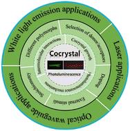 Organic charge transfer cocrystals for photoluminescence