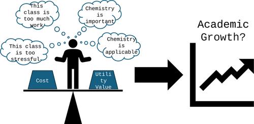 Exploring the Impact of Students’ Perceived Cost and Utility Value of General Chemistry on Academic Growth