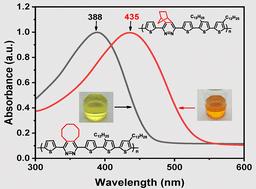 Modification of electron acceptors with fused alicyclic rings through inverse electron-demand Diels–Alder reactions to tune the optical properties of conjugated polymers