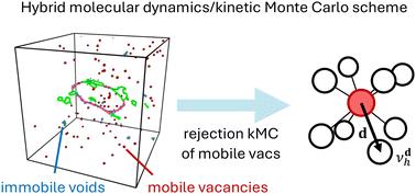 Atomistic simulations of irradiation damage on the engineering timescale: examining the dose rate effect in tungsten
