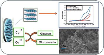 Electrochemical detection of glucose and nitrophenol using a novel CuMn-LDHs/r-GO nanocomposite