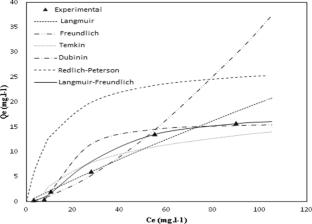 Tunisian date seed for removal of Alizarine Red S contained in wastewater: Box–Behnken design and modeling