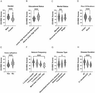 Assessment of psychological resilience in adult patients with epilepsy: a cross-sectional study