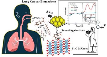 Sensing of lung cancer biomarkers using titanium carbide (Ti2C) MXenes
