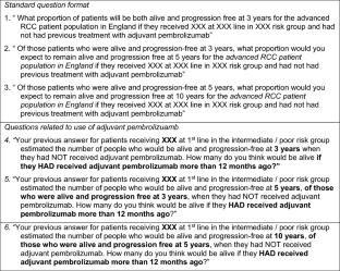 Structured Expert Elicitation to Inform Long-Term Survival Extrapolations in Advanced Renal Cell Carcinoma