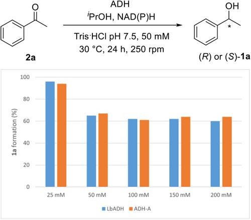 Merging Iron Catalysis and Enzymatic Reduction: A Deracemization Strategy of Secondary Alcohols in Iron-Based Deep Eutectic Solvents