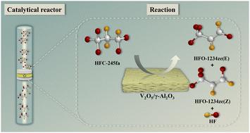 Robust dehydrofluorination of HFC-245fa to HFO-1234ze via in situ VOFx formation over a non-oxalic acid assisted V2O5/γ–Al2O3 catalyst