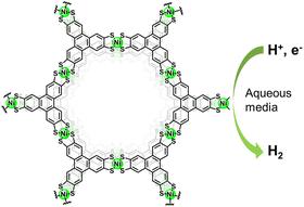 Tunable electrocatalytic H2 evolution activity of nickel-dithiolene coordination polymers