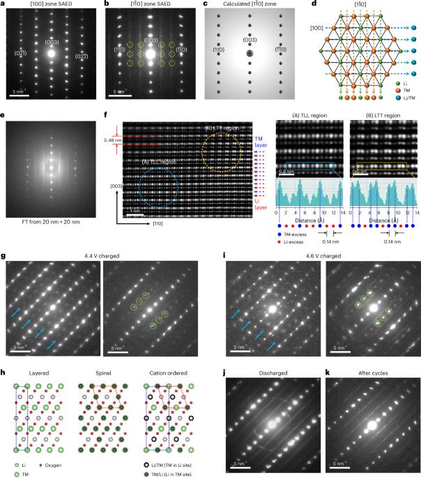 Zero-strain Mn-rich layered cathode for sustainable and high-energy next-generation batteries