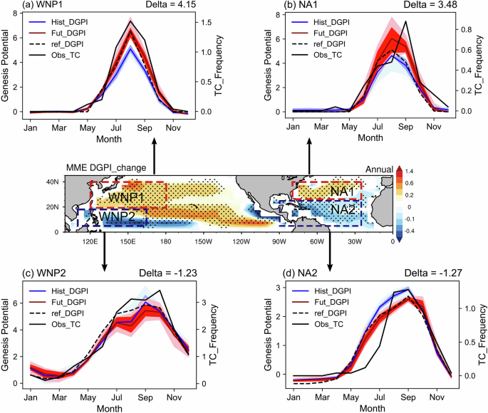 Projected tropical cyclone genesis and seasonality changes in the Northern Hemisphere under a warming climate