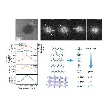 Infinitesimal amount of perovskite quantum dots enhances electrocaloric cooling performances in diluted nanocomposites