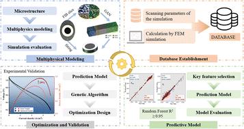 Microstructure-informed performance boost in solid oxide fuel cells through multiphysical modeling and machine learning