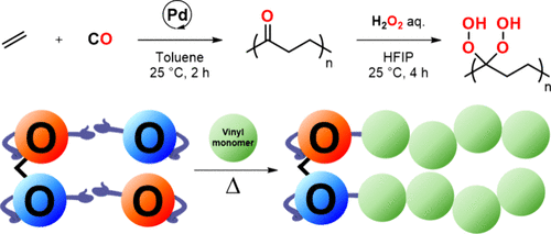 Facile Synthesis of Polyhydroperoxides from Ethylene and Carbon Monoxide