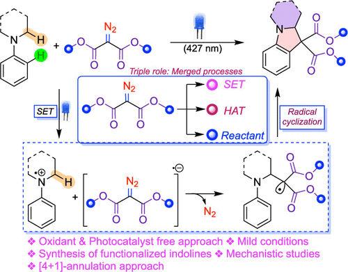 Convergent Synthesis of Functionalized Indolines from Alkyl Aryl Tertiary Amines and Diazoesters via Visible Light-Driven [4 + 1]-Annulation Approach