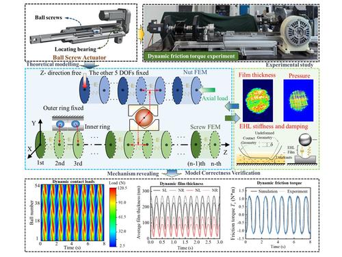 Dynamic friction torque modelling and experimental study of ball screw actuators under high frequency reciprocating motion