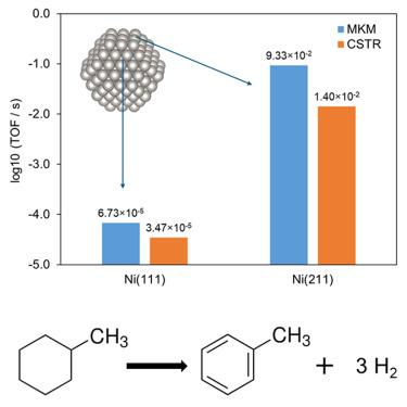 Surface structure effects on the methylcyclohexane dehydrogenation over Ni catalysts predicted by density functional theory