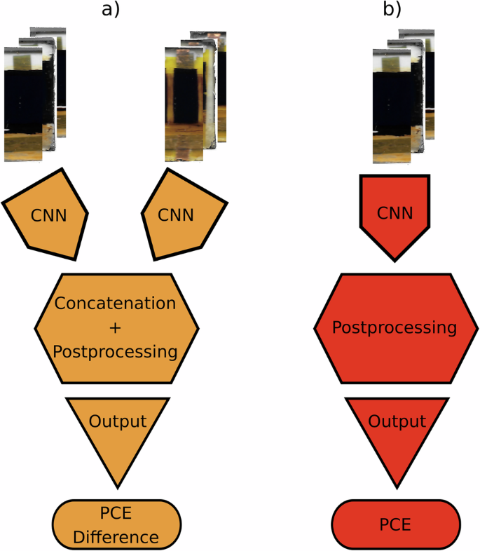 Comparative convolutional neural networks for perovskite solar cell PCE predictions