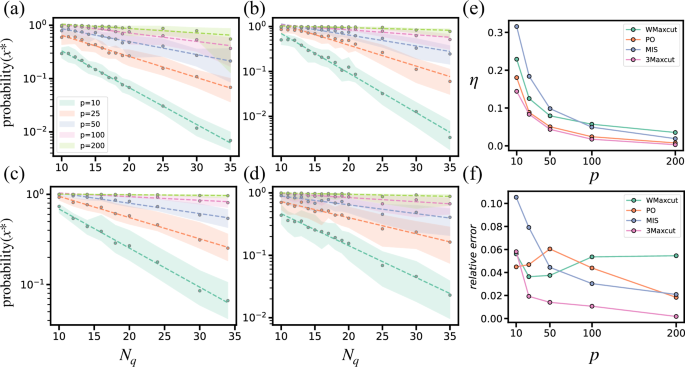 Toward a linear-ramp QAOA protocol: evidence of a scaling advantage in solving some combinatorial optimization problems