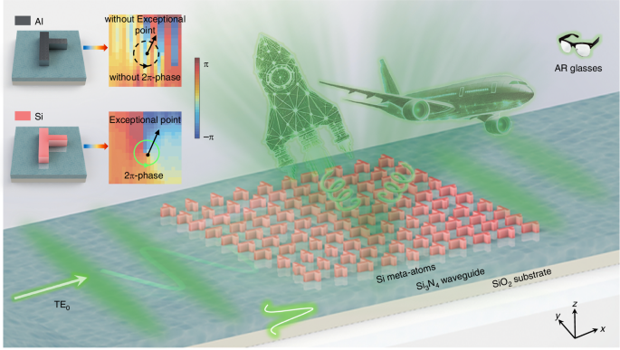 Creating topological exceptional point by on-chip all-dielectric metasurface