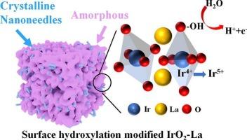 Hydroxylation of IrO2 via La doping enhances oxygen evolution reaction performance for PEM water electrolysis