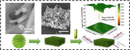 Synergistic microwave absorption in MXene/MnO2 composites achieved through interfacial engineering and controlled MnO2 morphology