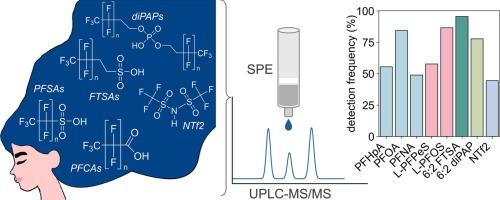 Unveiling novel and legacy PFAS in human hair