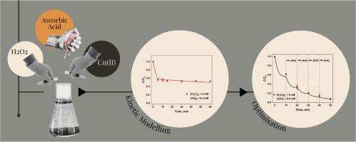 Optimising Pollutant Degradation in Reductant-mediated Copper Fenton-Like Systems Using Mechanistically-based Kinetic Modelling