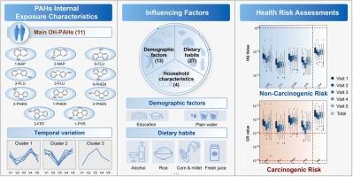 Urinary monohydroxylated polycyclic aromatic hydrocarbons among healthy elderly in the China BAPE Study: Exposure characteristics, influencing factors, and health risks