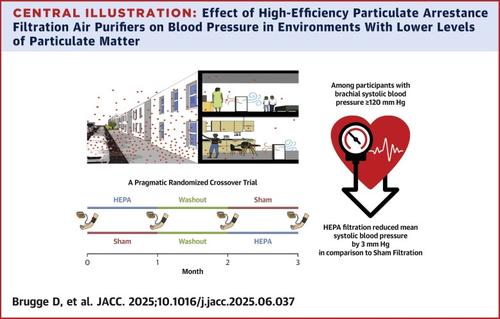 Effect of HEPA Filtration Air Purifiers on Blood Pressure: A Pragmatic Randomized Crossover Trial