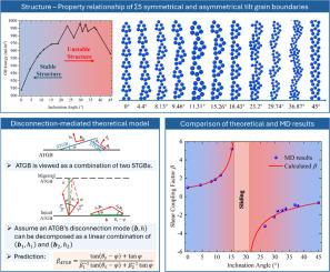 Predicting shear coupling behaviors in disconnection-mediated migration of asymmetrical tilt grain boundaries