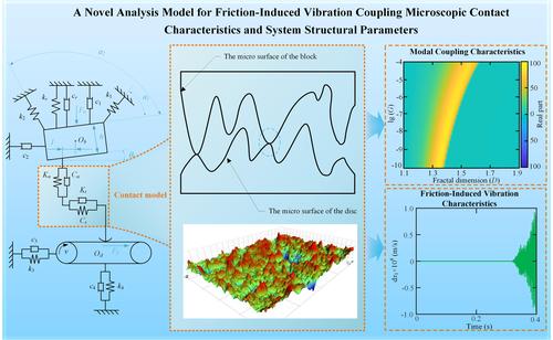 A novel analysis model for friction-induced vibration coupling microscopic contact characteristics and system structural parameters
